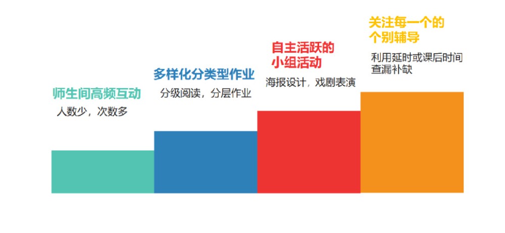 【小学部】精心打造以班级为单位的小班化线上魅力课堂